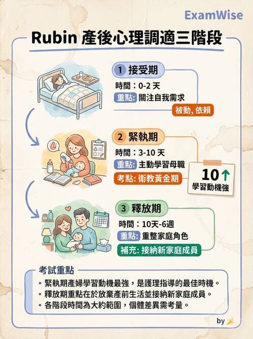 護理師 - 產後心理併發症與家庭計畫 - AI 圖文解析預覽