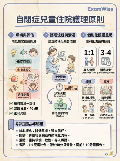 護理師 - 兒童基本護理評估技術 - AI 圖文解析預覽