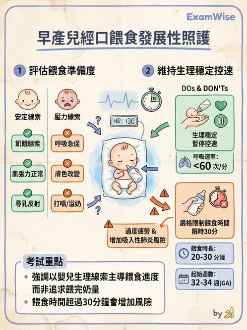 護理師 - 高危險新生兒 - AI 圖文解析預覽