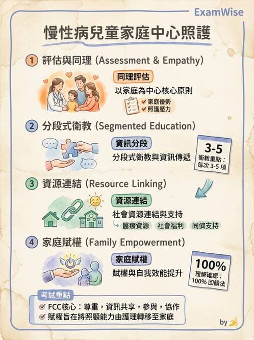 護理師 - 兒童基本護理評估技術 - AI 圖文解析預覽