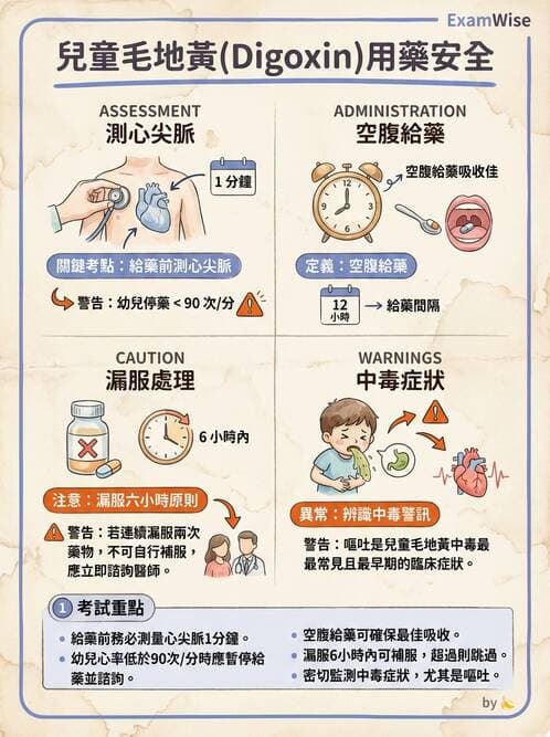 護理師 - 兒童循環系統疾病 - AI 圖文解析預覽