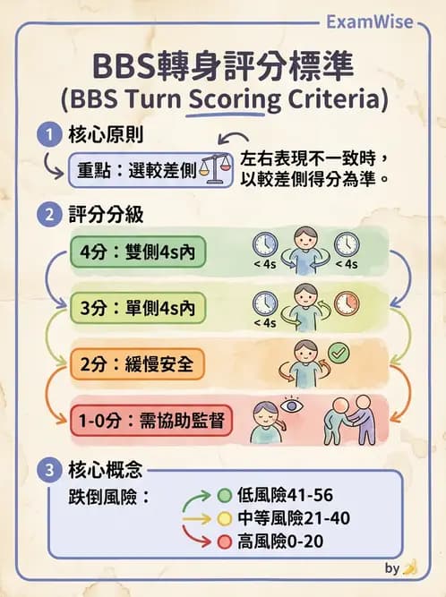 物治 - 神經物理治療評估工具 - AI 圖文解析預覽