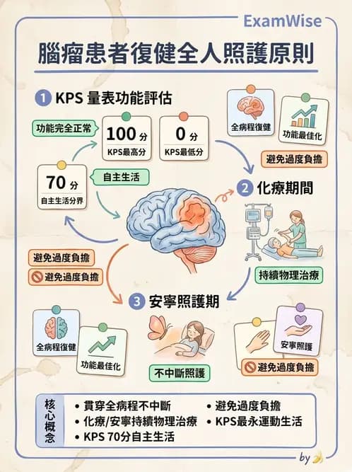 物治 - 運動神經元疾病與其他中樞疾病 - AI 圖文解析預覽