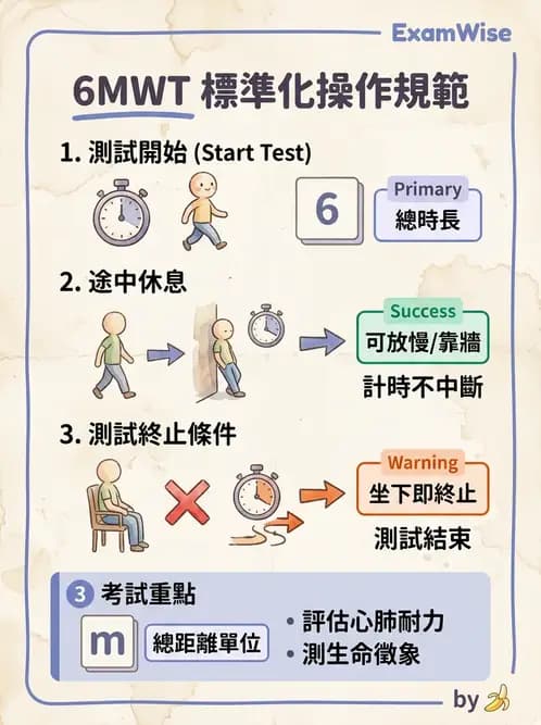 物治 - 衰弱肌少症與長期照護 - AI 圖文解析預覽
