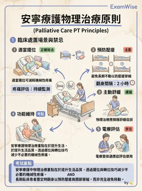 物治 - 衰弱肌少症與長期照護 - AI 圖文解析預覽