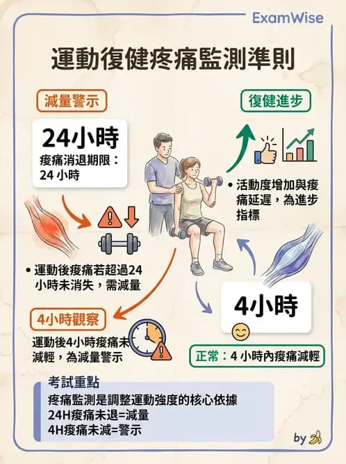 物治 - 腕關節疾病 - AI 圖文解析預覽
