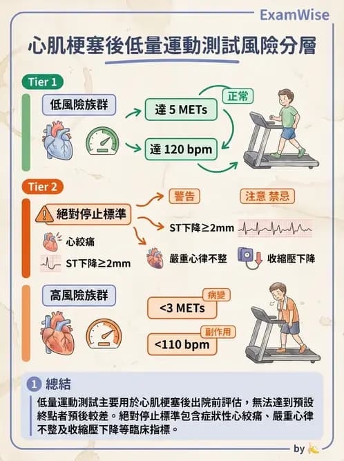 物治 - 心臟診斷工具與運動測試 - AI 圖文解析預覽