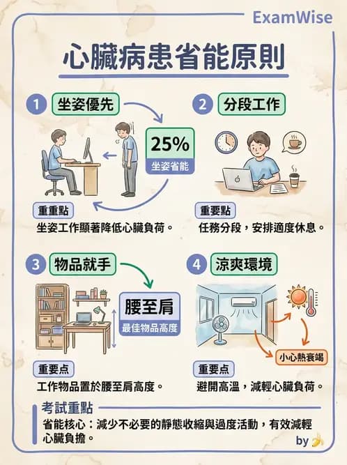 物治 - 心臟復健與運動處方 - AI 圖文解析預覽