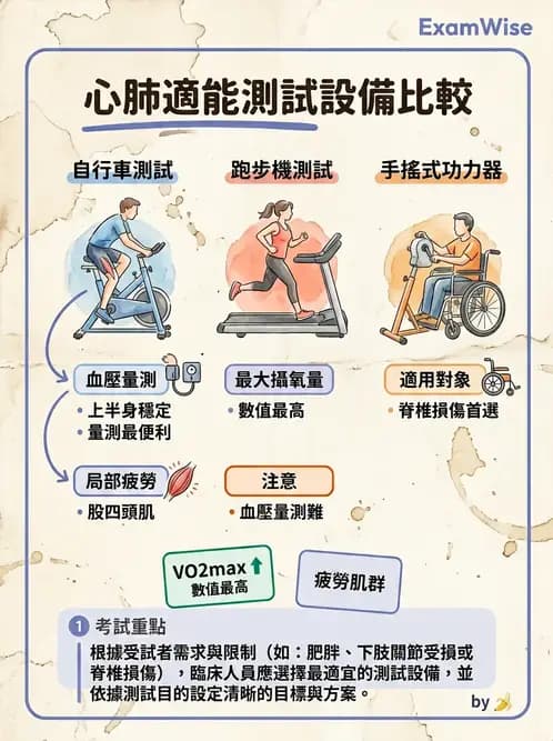 物治 - 體適能評估與運動測試 - AI 圖文解析預覽