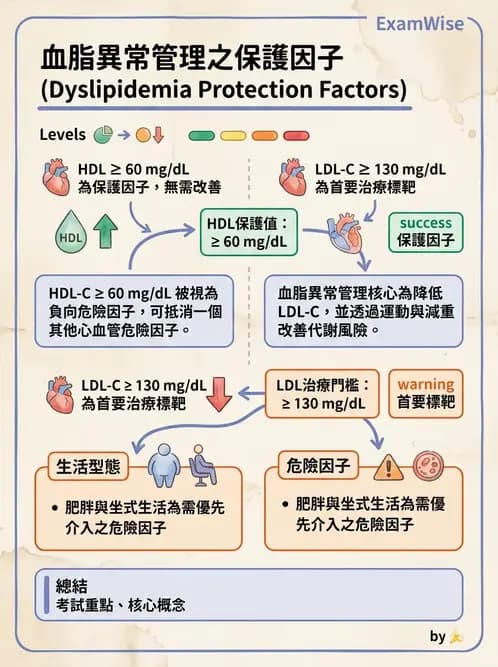 物治 - 特殊族群運動處方與健康促進 - AI 圖文解析預覽
