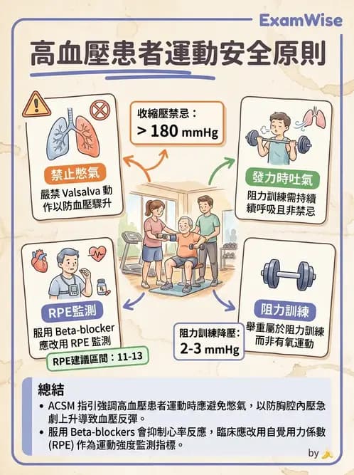 物治 - 特殊族群運動處方與健康促進 - AI 圖文解析預覽