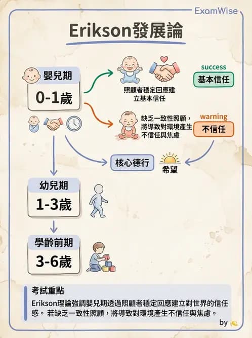 物治 - 兒童發展里程碑(動作與認知) - AI 圖文解析預覽