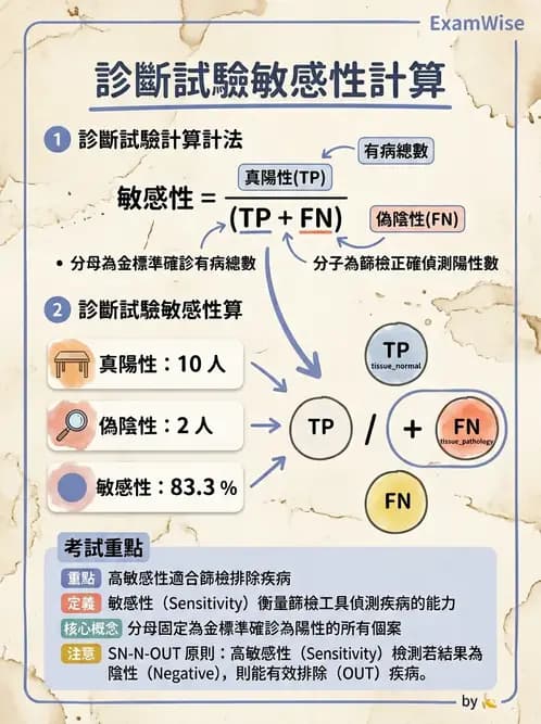物治 - 小兒評估工具與心理計量 - AI 圖文解析預覽