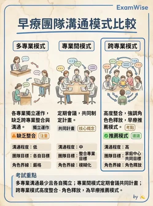 物治 - 早期介入與家庭服務 - AI 圖文解析預覽