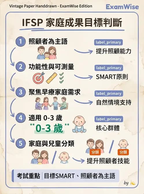 物治 - 早期介入與家庭服務 - AI 圖文解析預覽