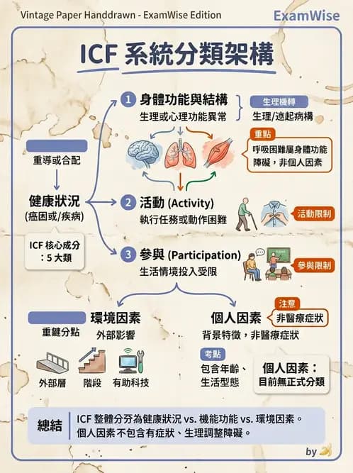 物治 - 新生兒與嬰兒發展評估 - AI 圖文解析預覽
