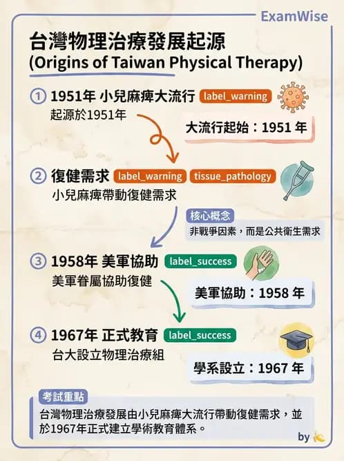 物治 - 歷史沿革與發展教育 - AI 圖文解析預覽
