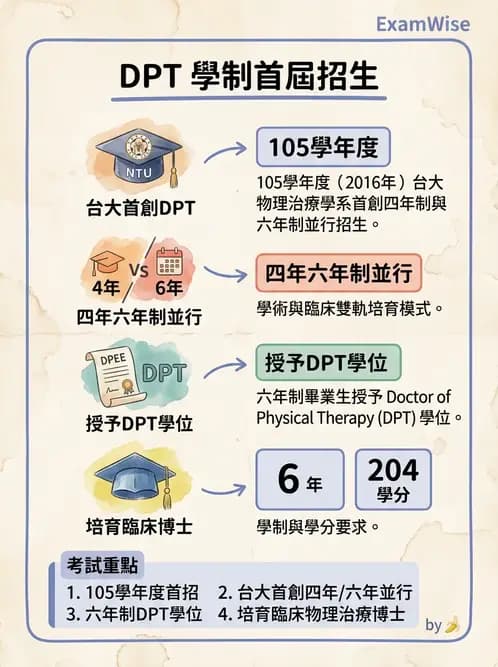 物治 - 歷史沿革與發展教育 - AI 圖文解析預覽