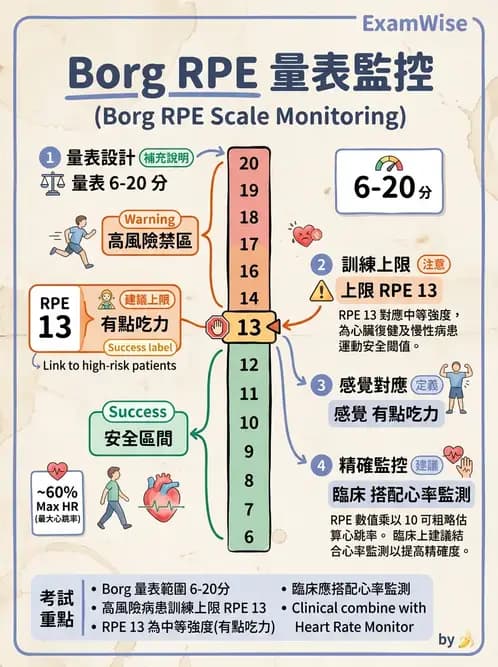 物治 - 內科疾病概論 - AI 圖文解析預覽