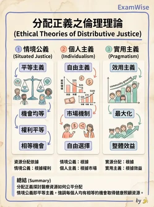 物治 - 倫理學理論與學派 - AI 圖文解析預覽