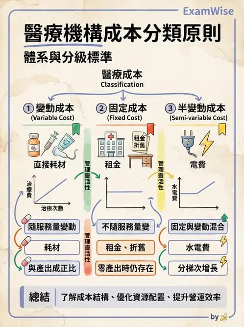 物治 - 財務行銷與經營策略 - AI 圖文解析預覽