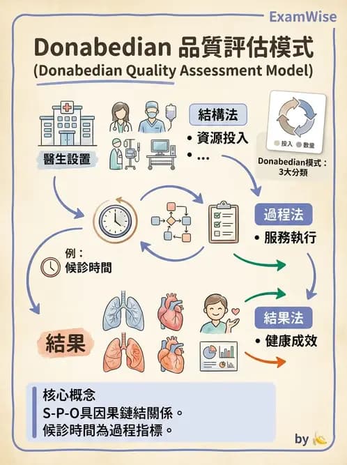 物治 - 醫療品質與評鑑 - AI 圖文解析預覽