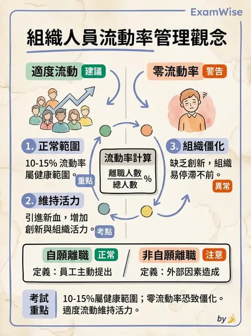 物治 - 人力資源與領導 - AI 圖文解析預覽