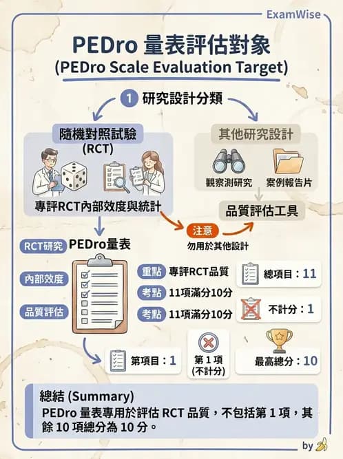 物治 - 文獻評析 - AI 圖文解析預覽
