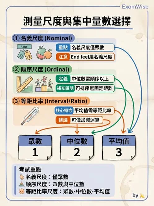 物治 - 描述統計與推論基礎 - AI 圖文解析預覽