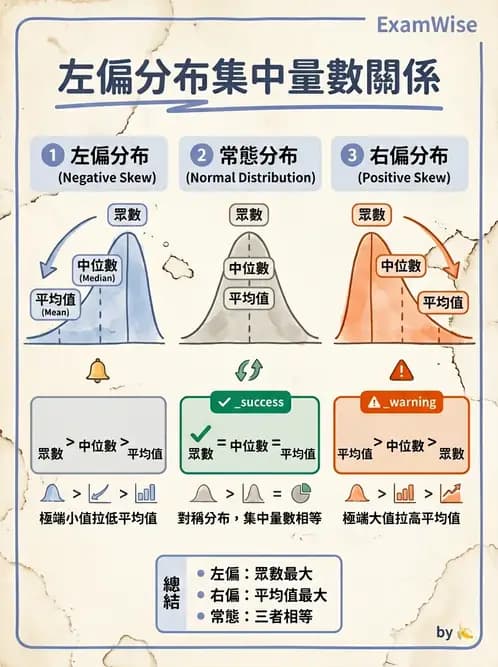 物治 - 描述統計與推論基礎 - AI 圖文解析預覽