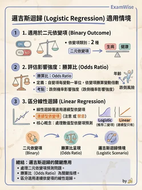 物治 - 統計檢定與分析方法 - AI 圖文解析預覽