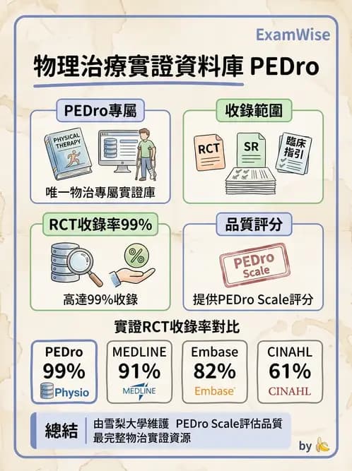 物治 - 文獻搜尋與資料庫 - AI 圖文解析預覽