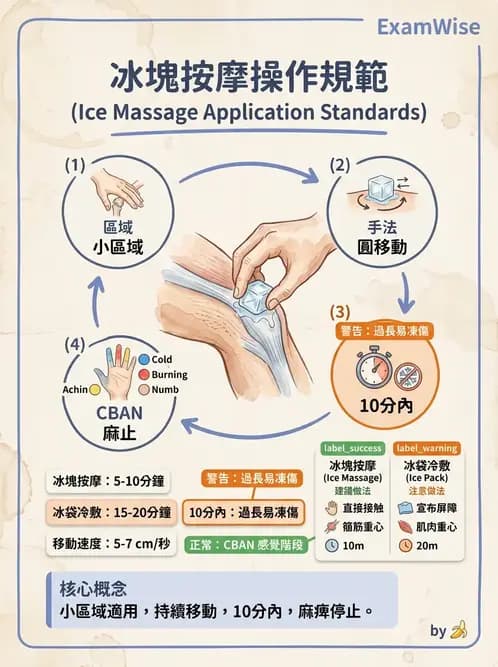 物治 - 溫度療法 - AI 圖文解析預覽