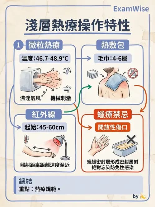 物治 - 溫度療法 - AI 圖文解析預覽