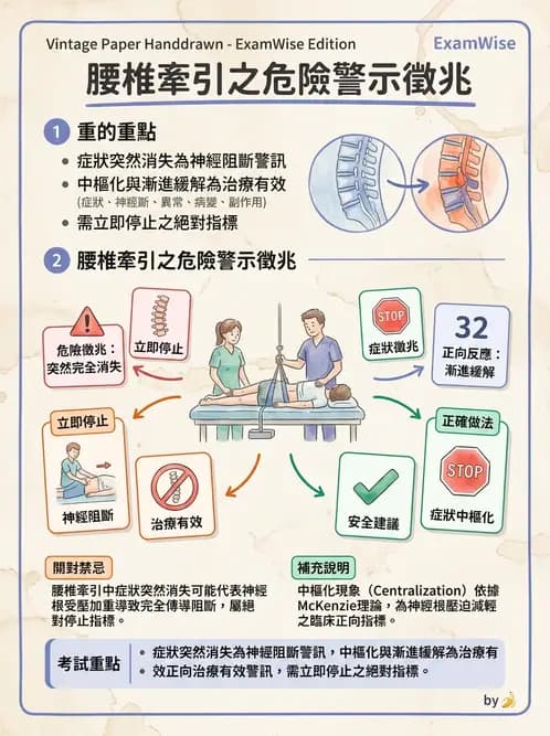 物治 - 力學因子 - AI 圖文解析預覽