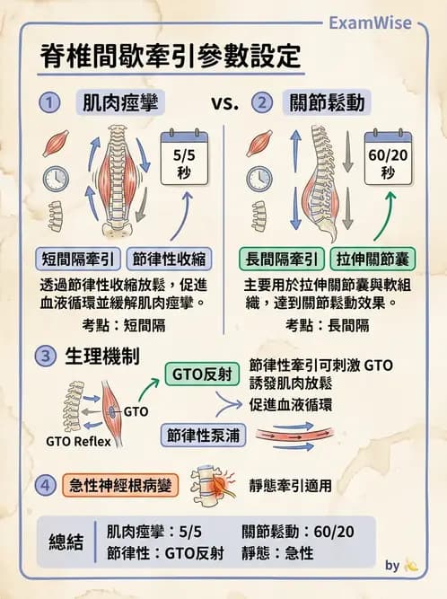 物治 - 力學因子 - AI 圖文解析預覽