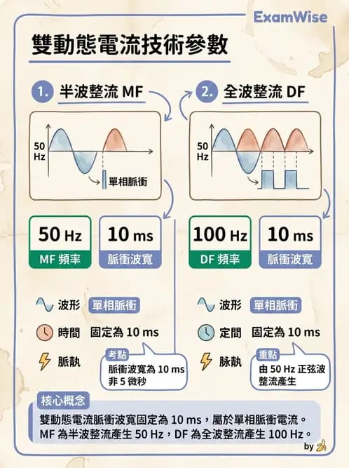 物治 - 經皮電刺激與電療基礎 - AI 圖文解析預覽