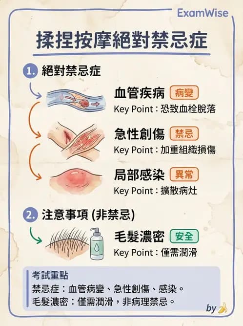 物治 - 瑞典式按摩與運動按摩 - AI 圖文解析預覽