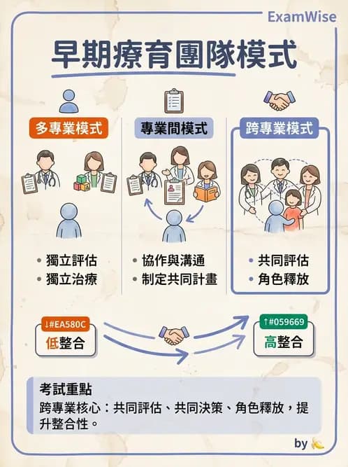 物治 - 跨團隊專業與長照 - AI 圖文解析預覽