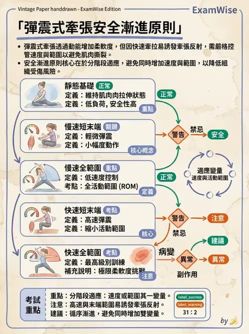 物治 - ROM通則與關節運動 - AI 圖文解析預覽