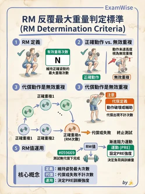 物治 - 漸進式阻力訓練 - AI 圖文解析預覽