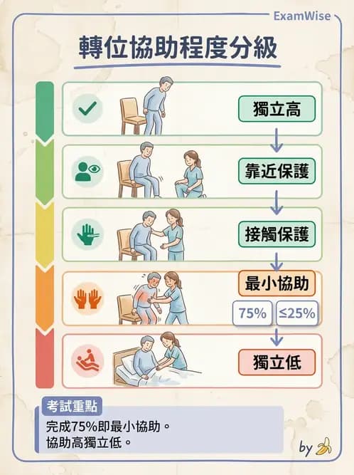物治 - 轉位技巧 - AI 圖文解析預覽