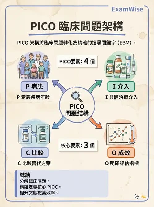 物治 - 神經物理治療評估工具 - AI 圖文解析預覽