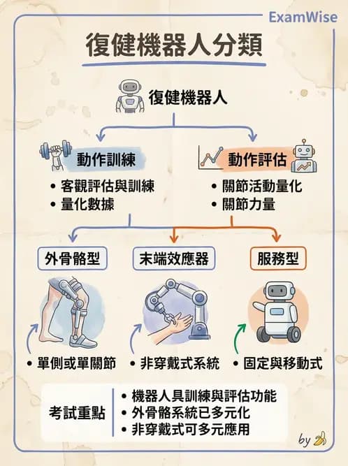 物治 - 訓練原則與科技輔助 - AI 圖文解析預覽