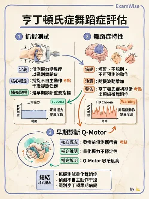 物治 - 運動神經元疾病與其他中樞疾病 - AI 圖文解析預覽