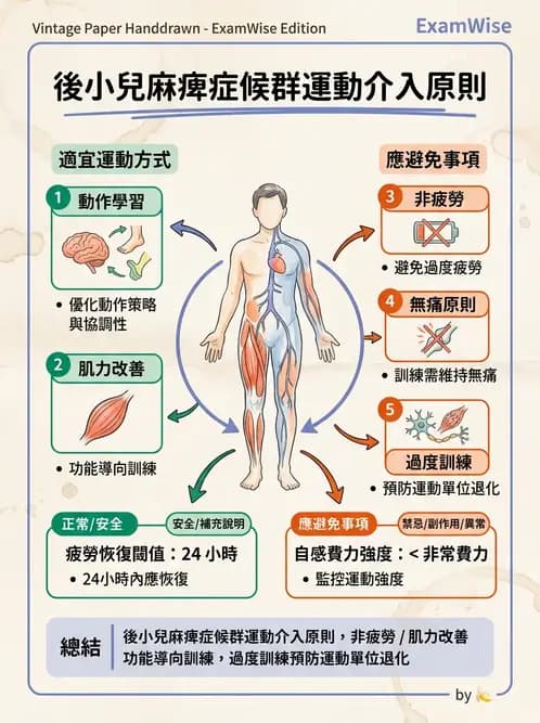 物治 - 神經肌肉疾病 - AI 圖文解析預覽