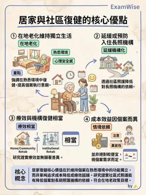 物治 - 衰弱肌少症與長期照護 - AI 圖文解析預覽