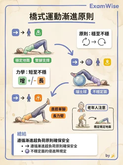 物治 - 衰弱肌少症與長期照護 - AI 圖文解析預覽