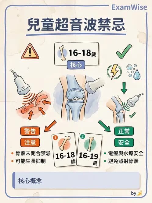 物治 - 膝關節韌帶與半月板損傷 - AI 圖文解析預覽