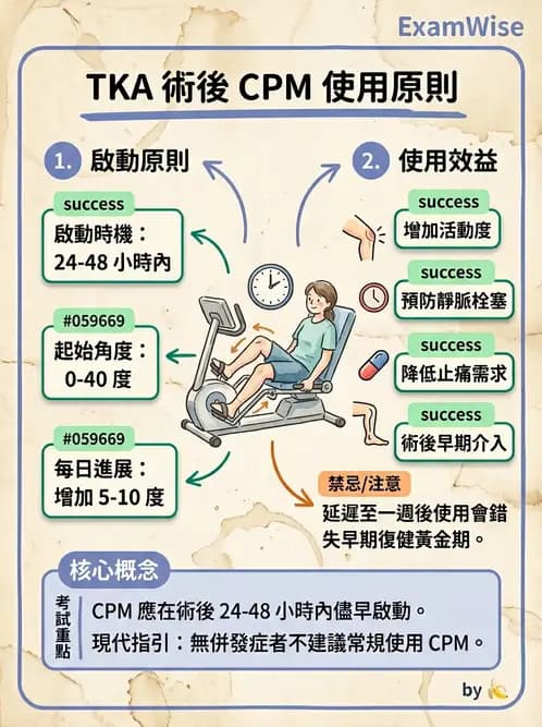 物治 - 膝關節生物力學與退化性疾病 - AI 圖文解析預覽